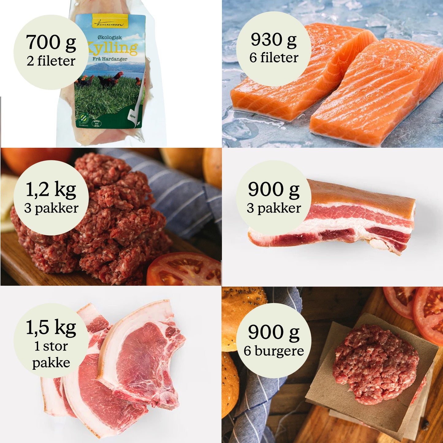 Medium råvareboks